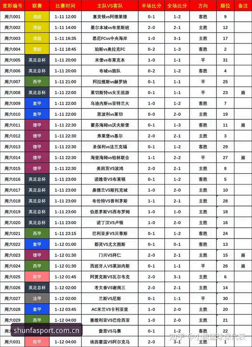 顺发体育赛事数据查询完整指南：从盯盘到下单的效率革命